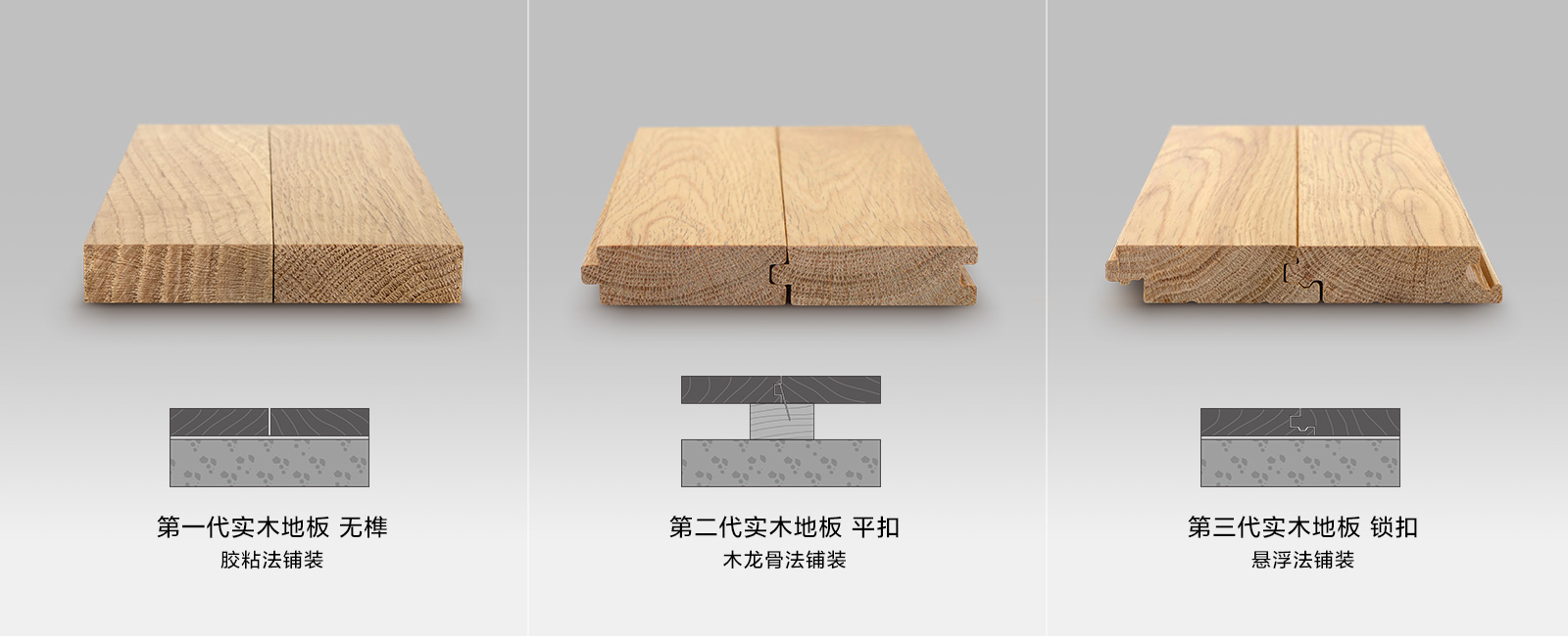 虎口榫實木鎖扣技術(shù)